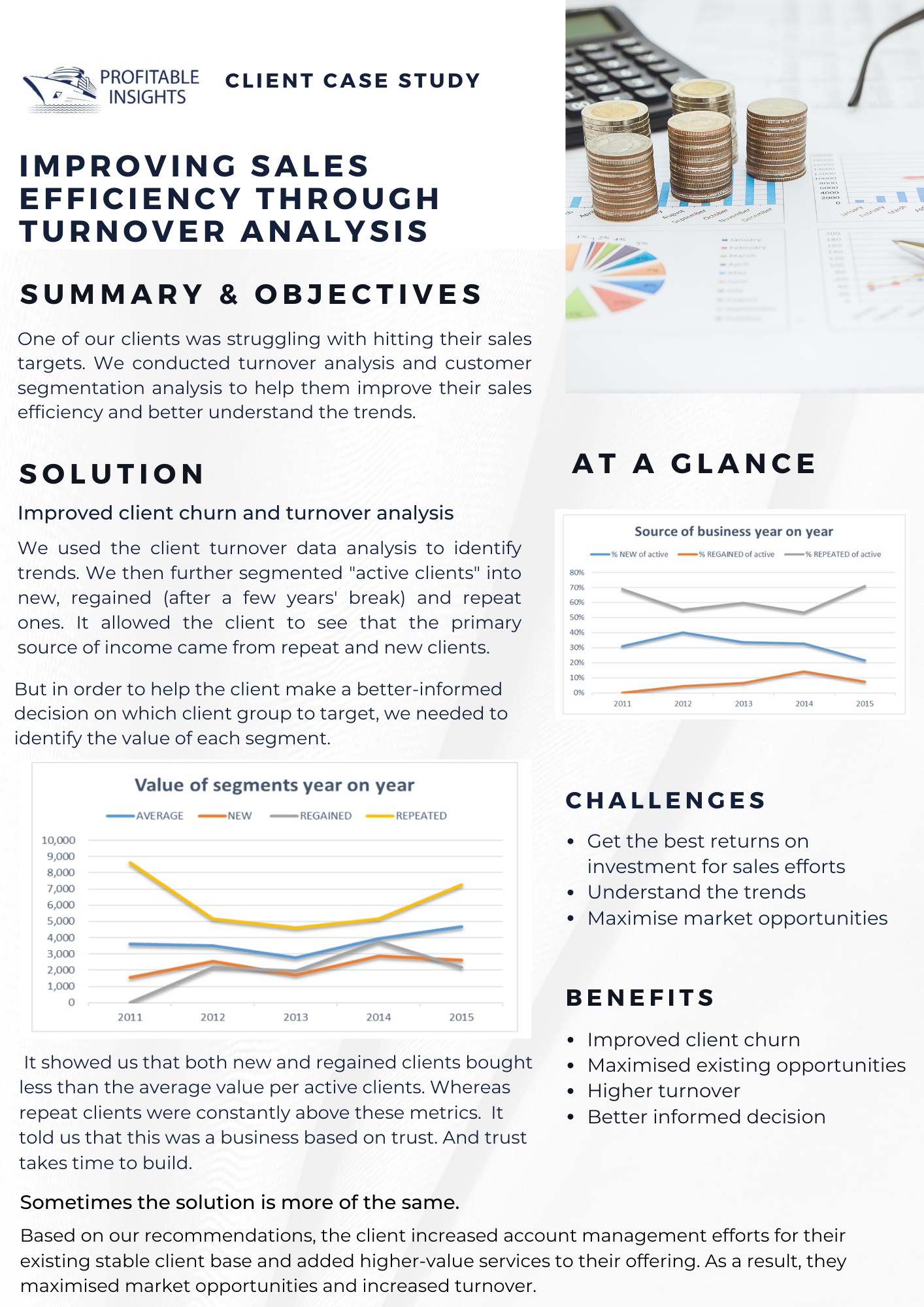 Profitable-Insights-Improving-Sales-Efficiency-Case-Study-1