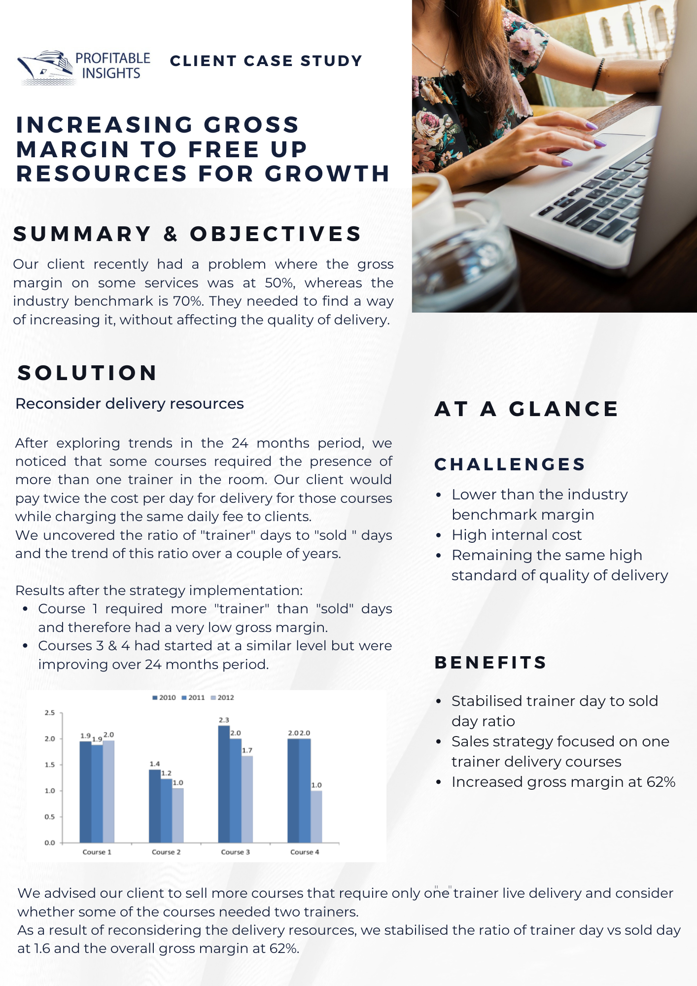 Profitable-Insights-Increasing-Gross-Margin-Case-Study-1