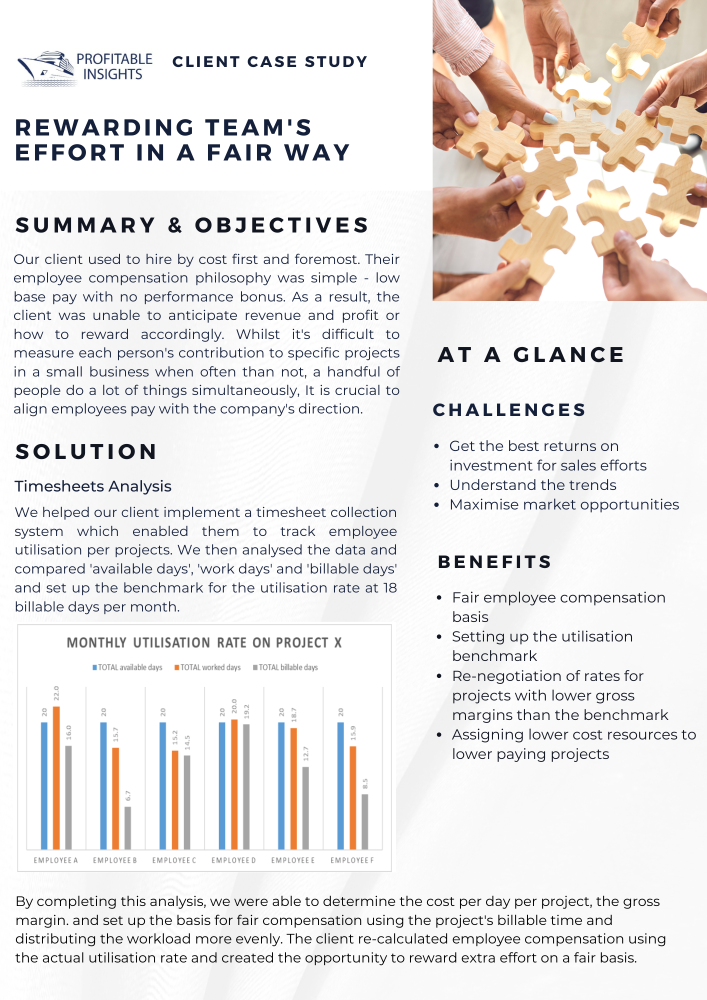 Profitable-Insights-Rewarding-Teams-Effort-Case-Study-1
