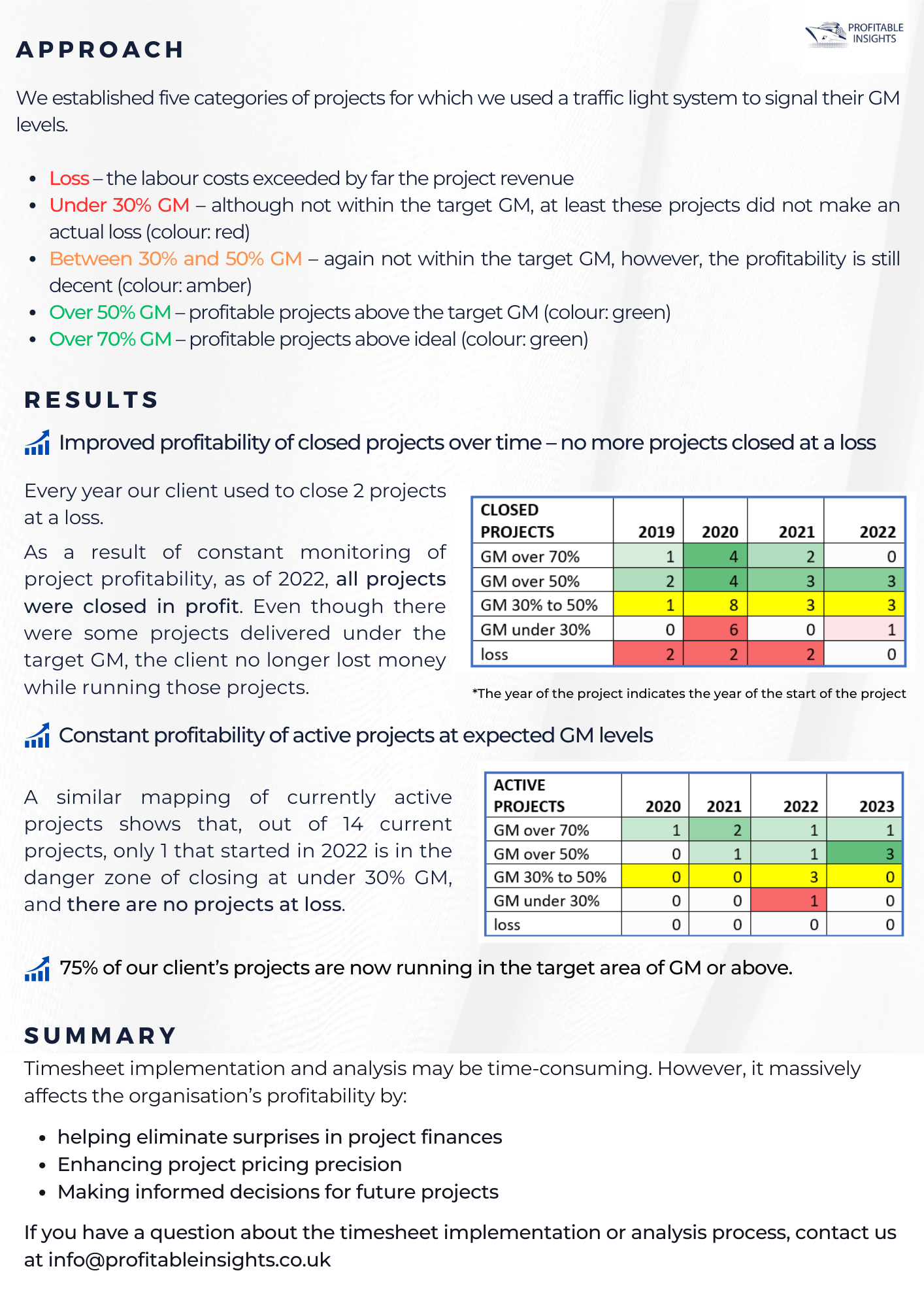 Timesheet-Implementation-and-Analysis-Case-Study-p2